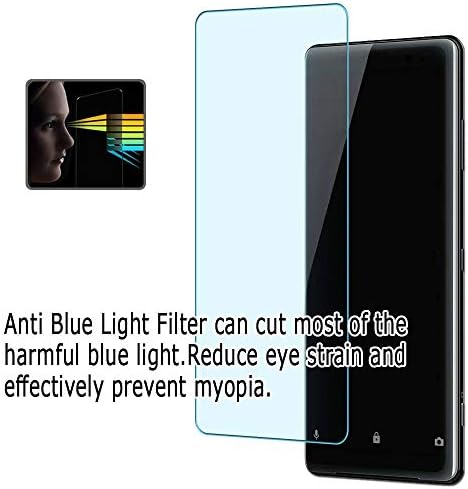 2 מארז אנטי כחול אור מסך מגן סרט, תואם עם ויוטק 30 29.5 תצוגת מגן מגן, לא מזג זכוכית מגיני